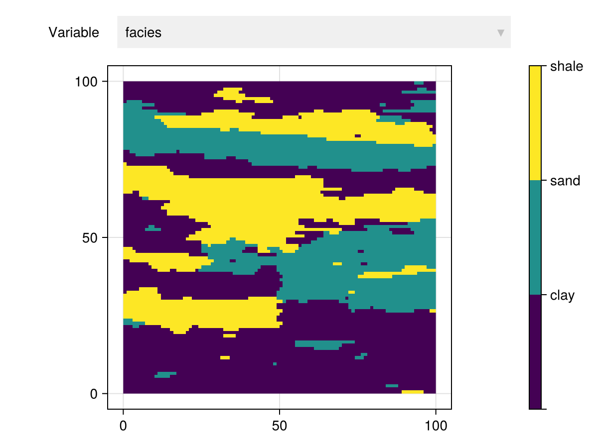 Example block output