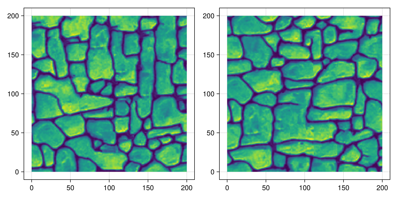Example block output