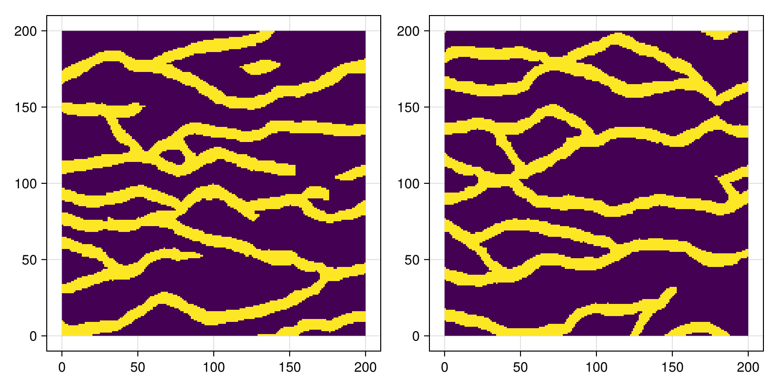 Example block output