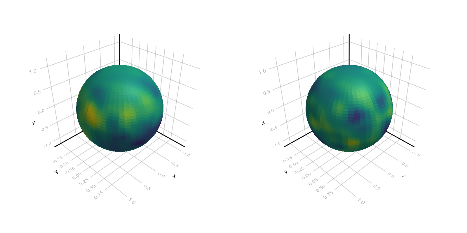 Example block output