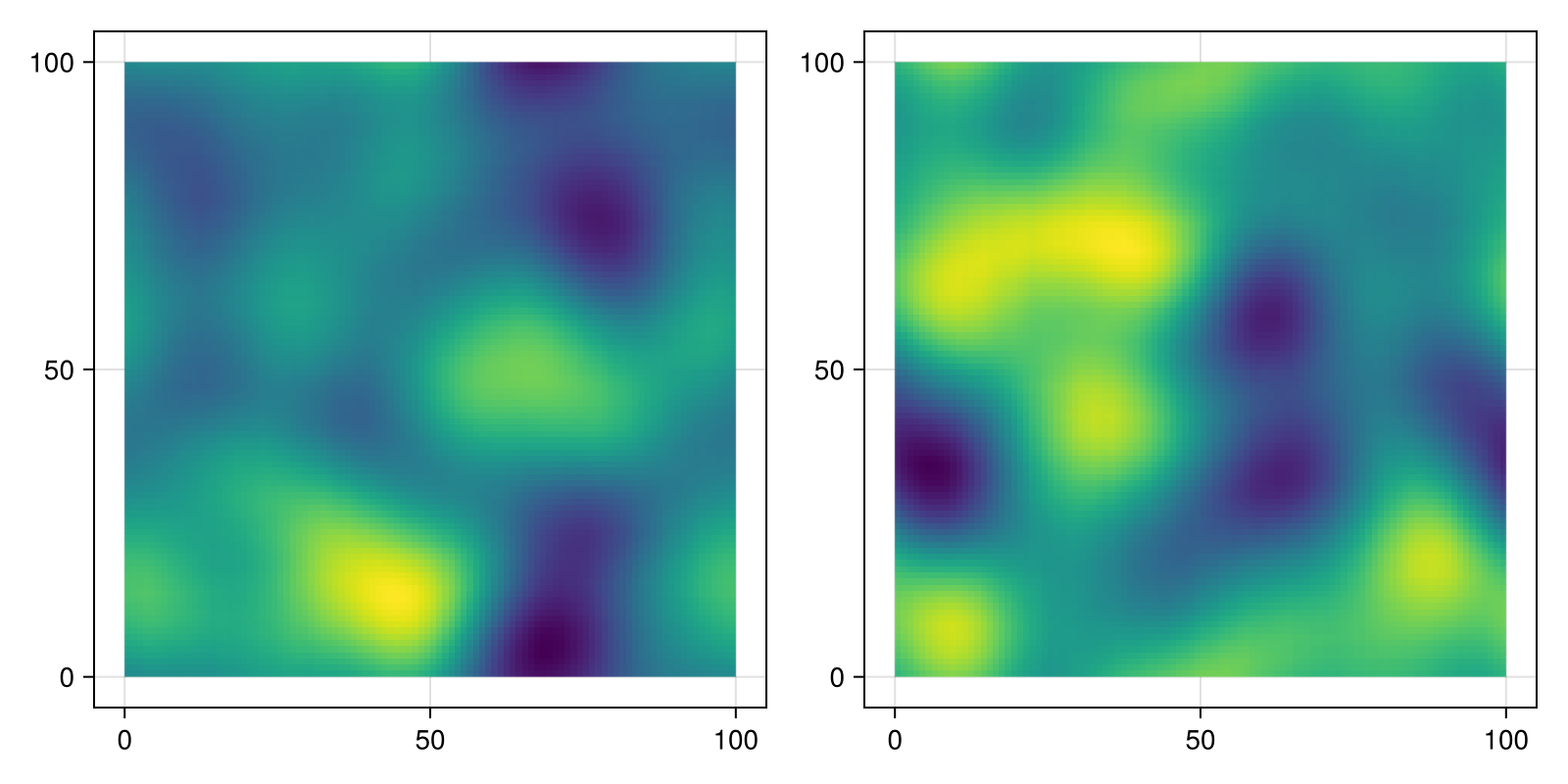 Example block output