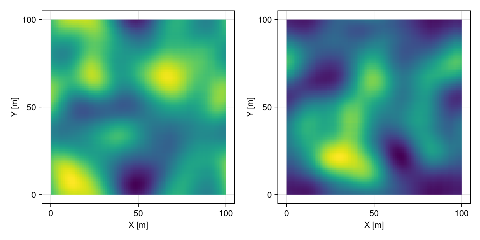 Example block output