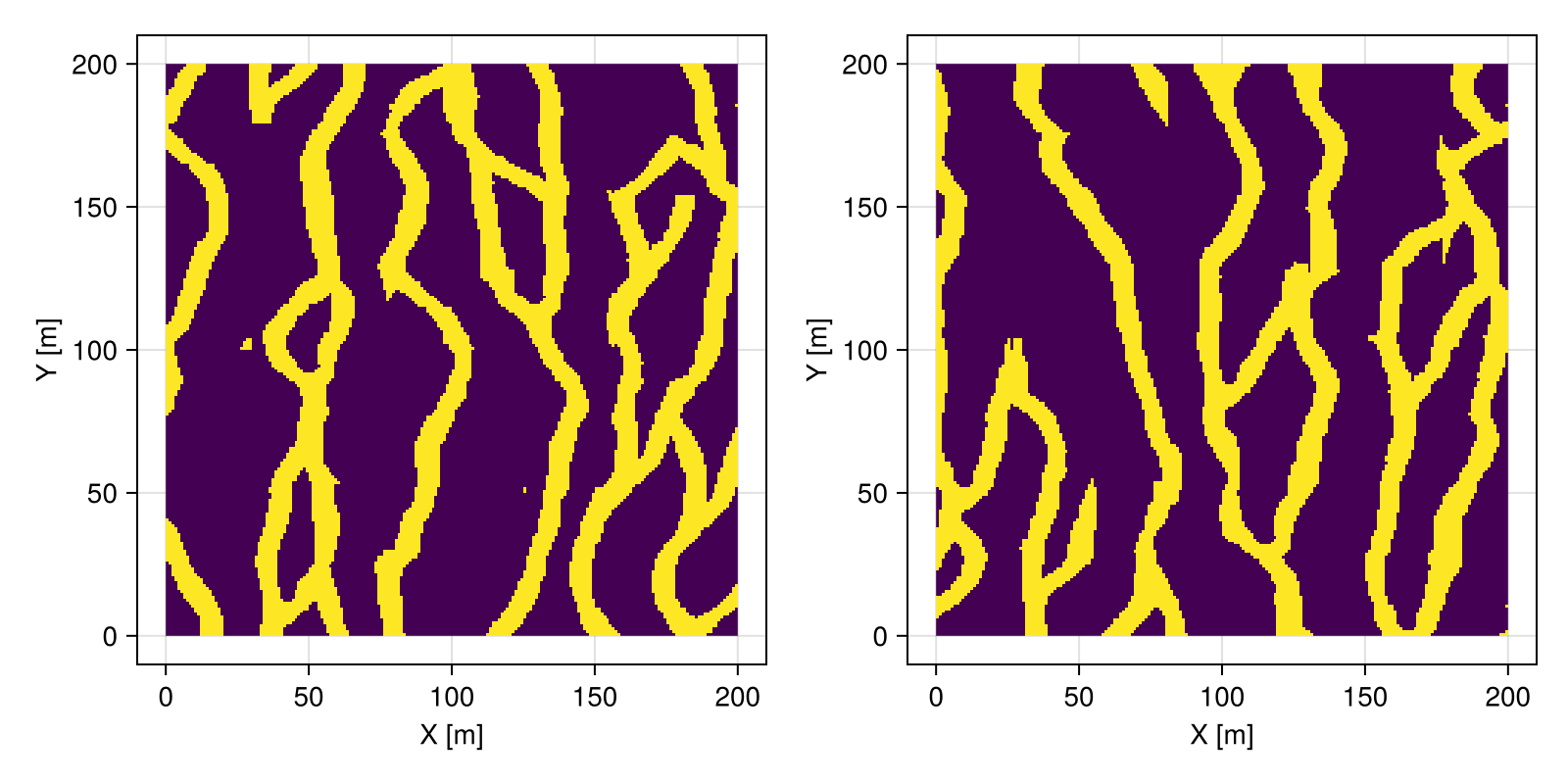 Example block output