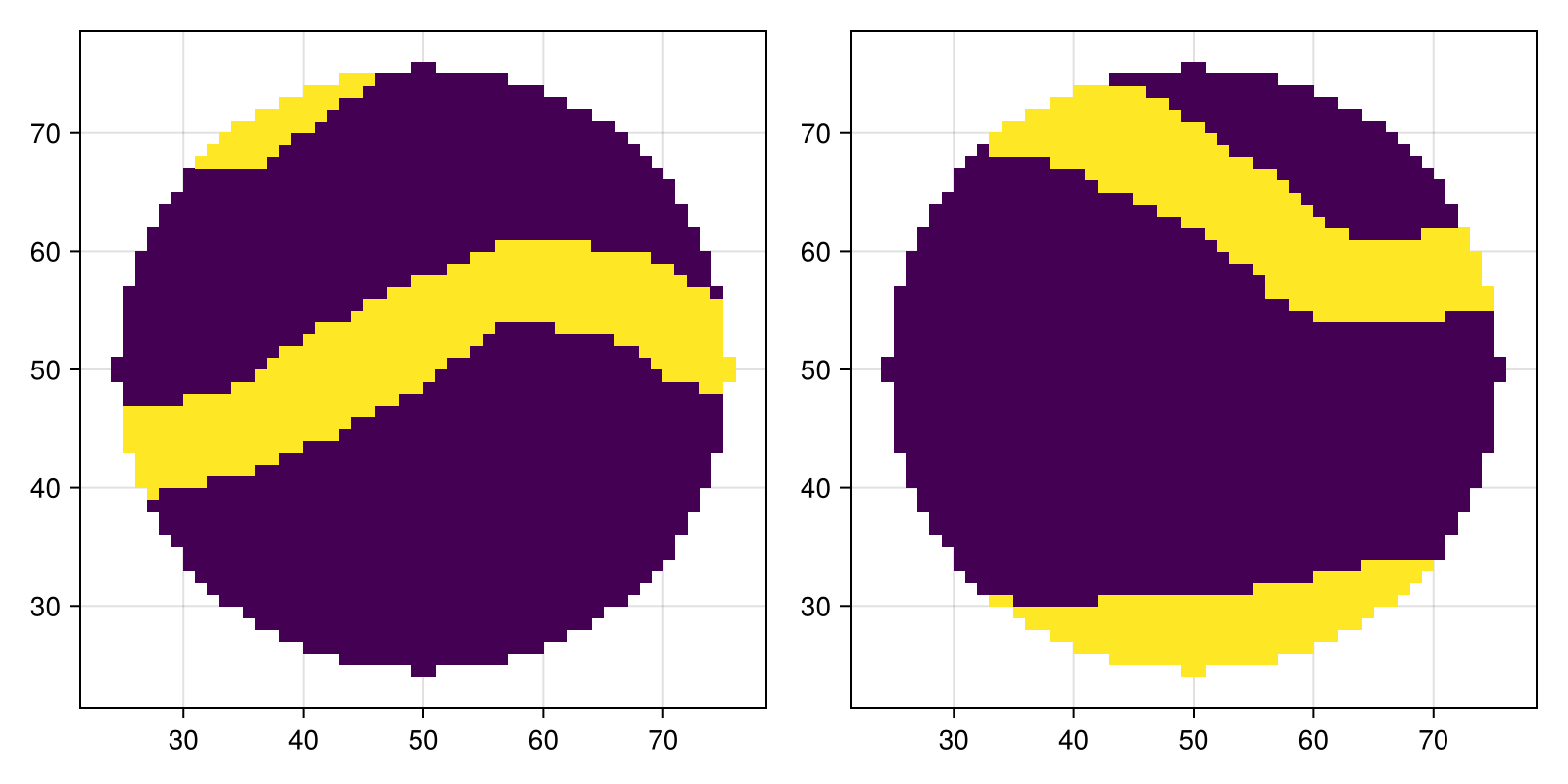 Example block output
