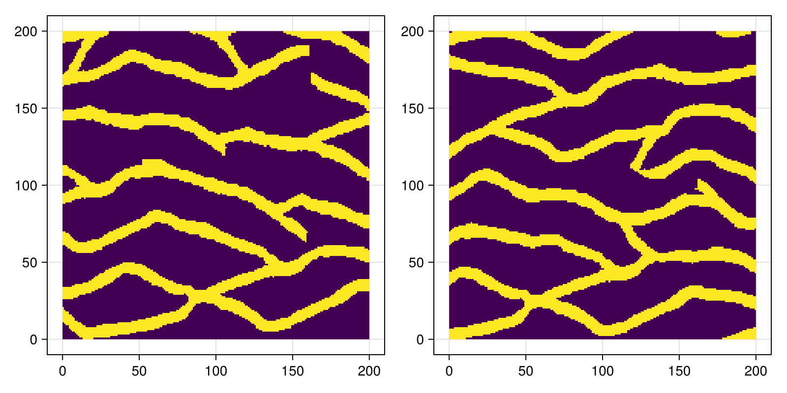 Example block output