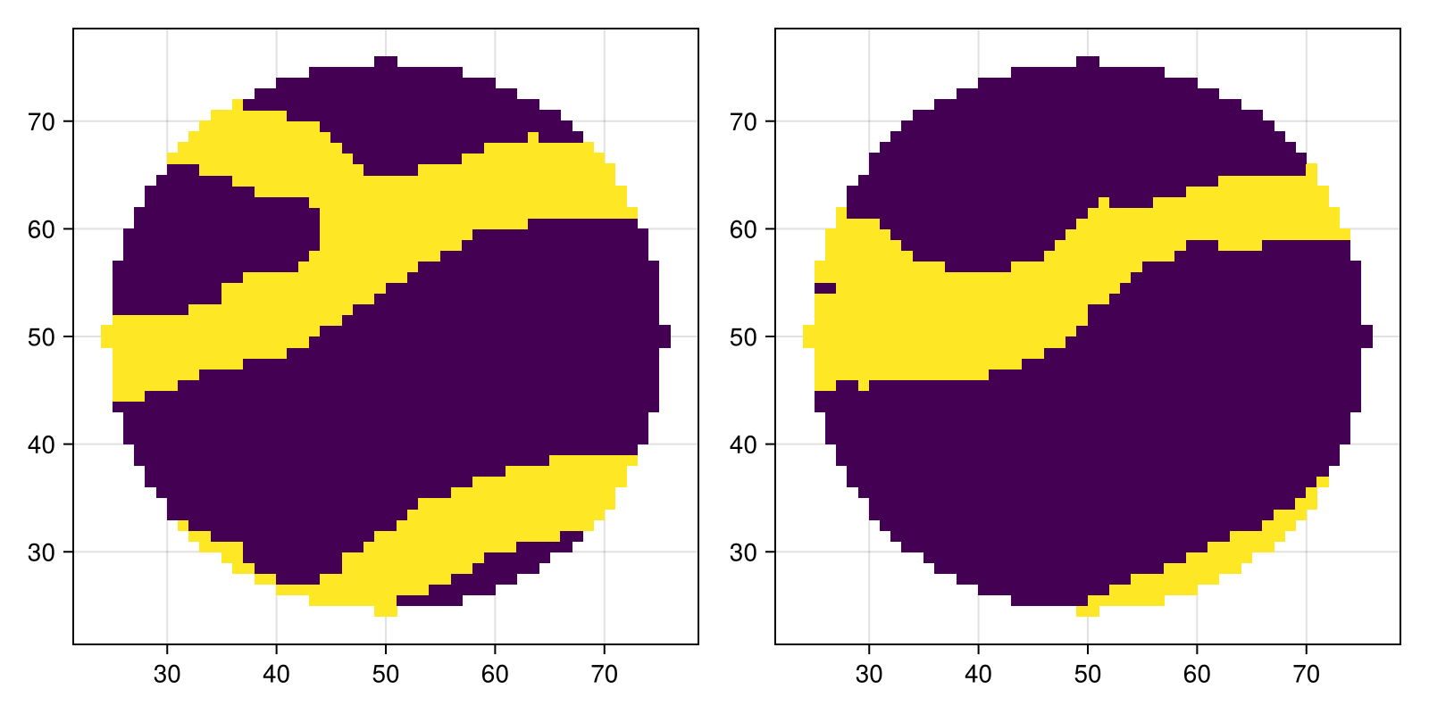 Example block output