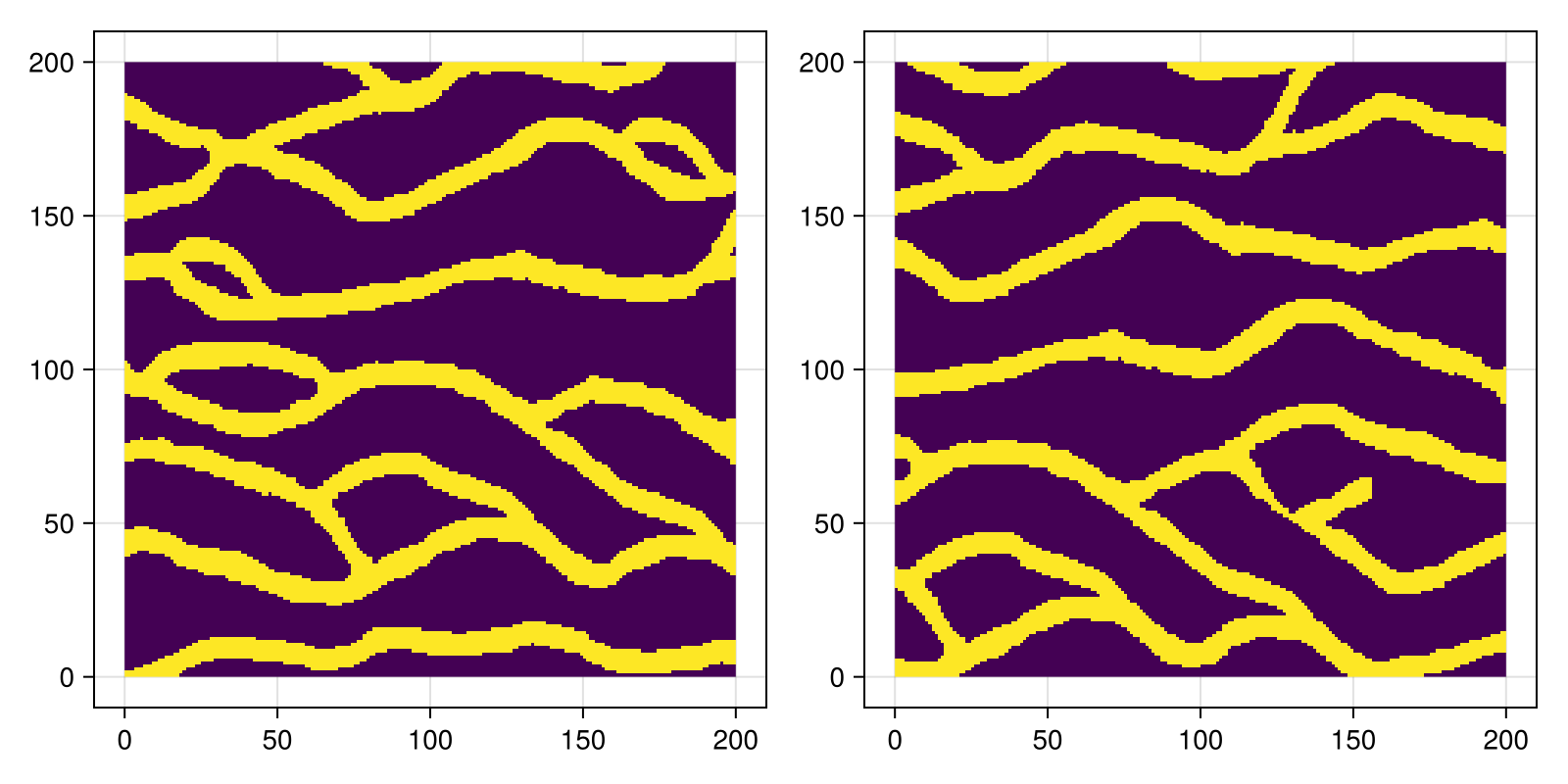 Example block output