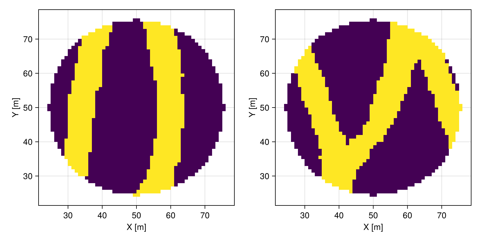 Example block output