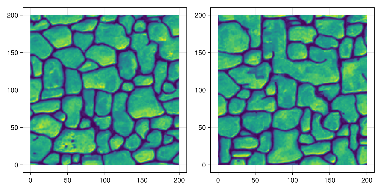 Example block output