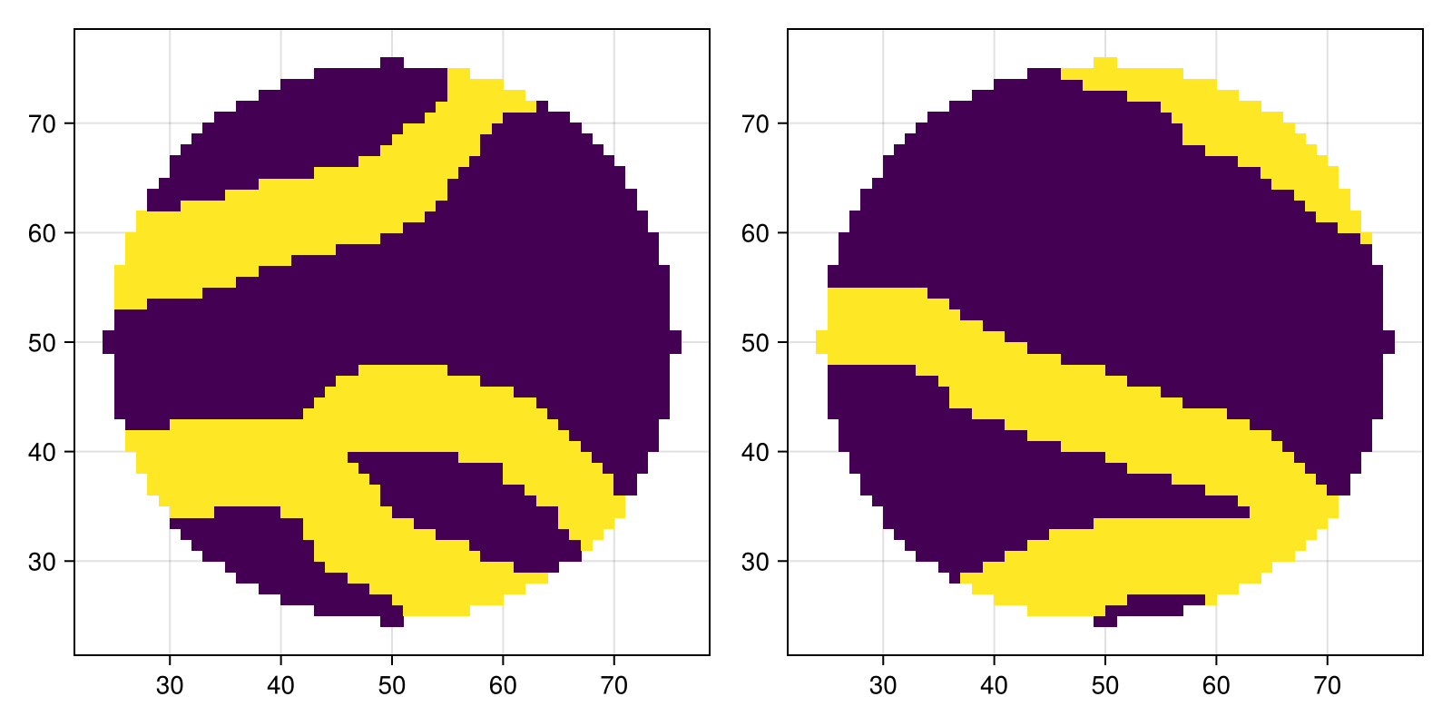 Example block output