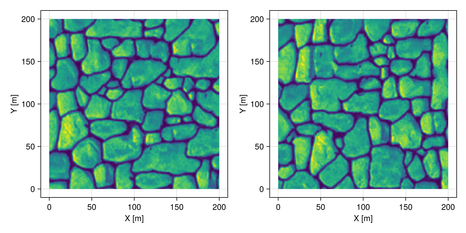Example block output