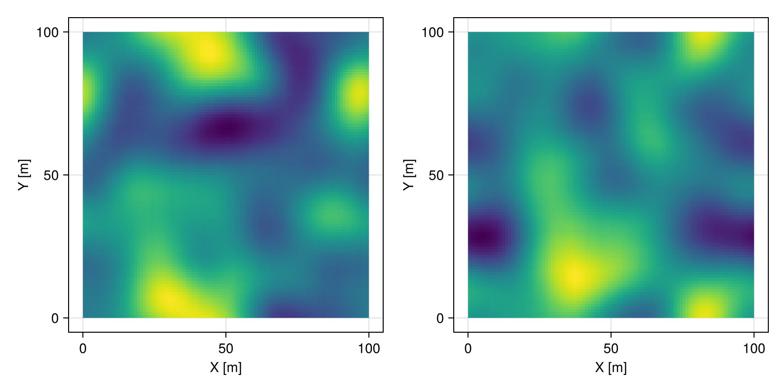 Example block output