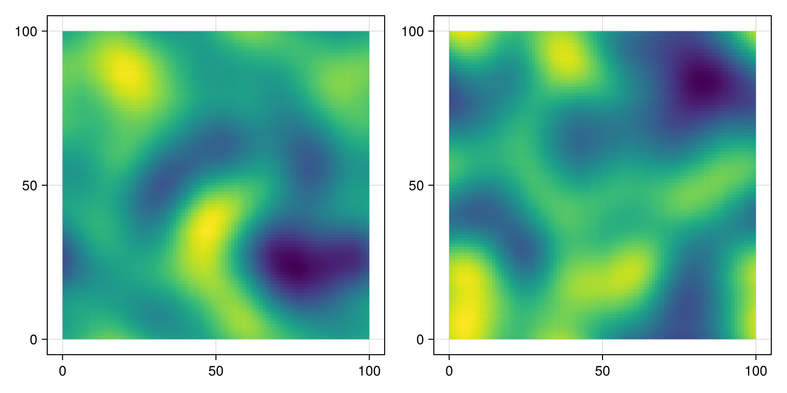 Example block output