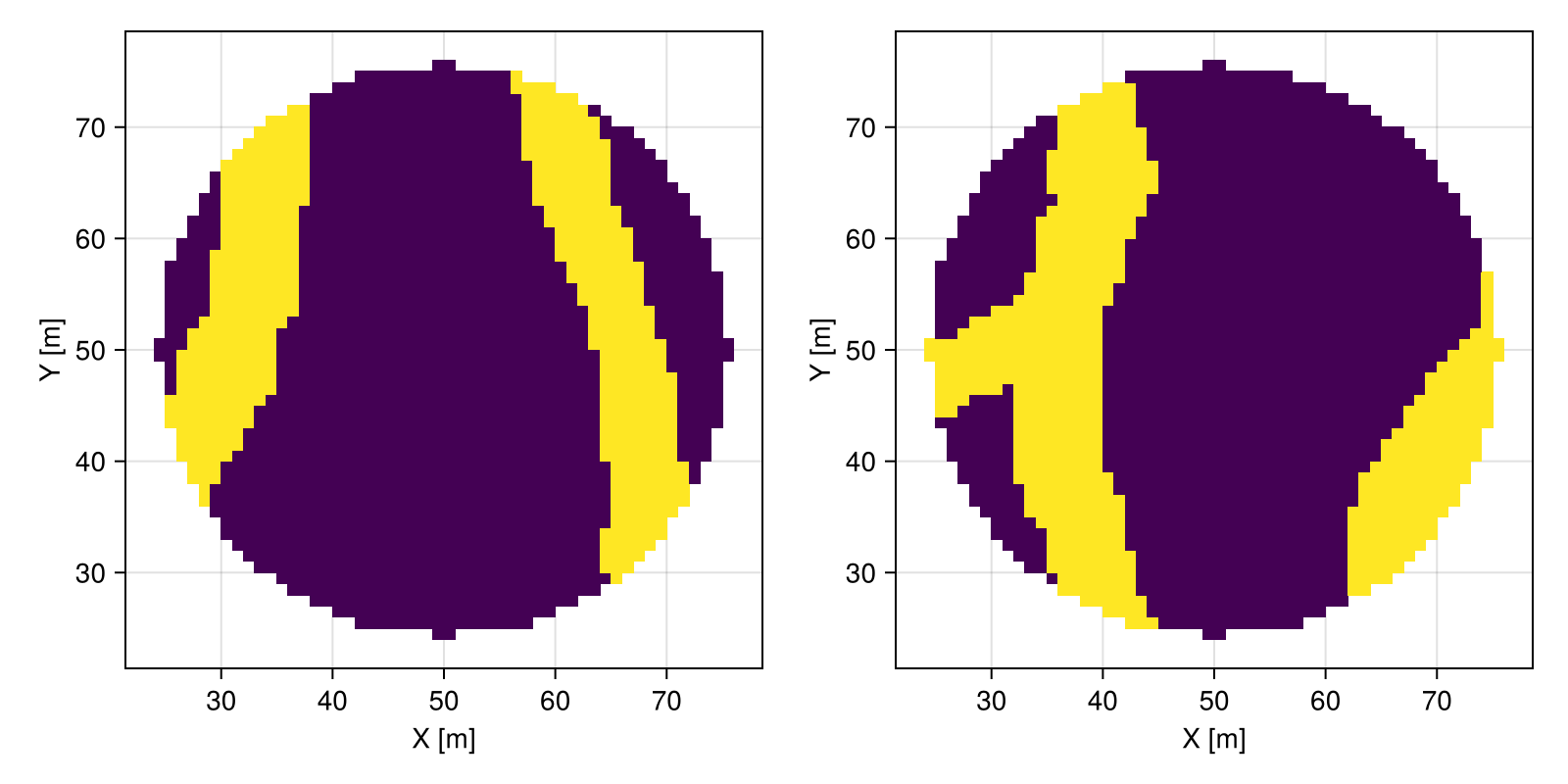 Example block output