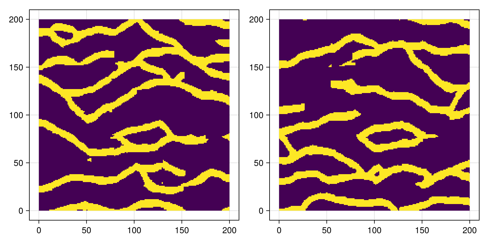 Example block output
