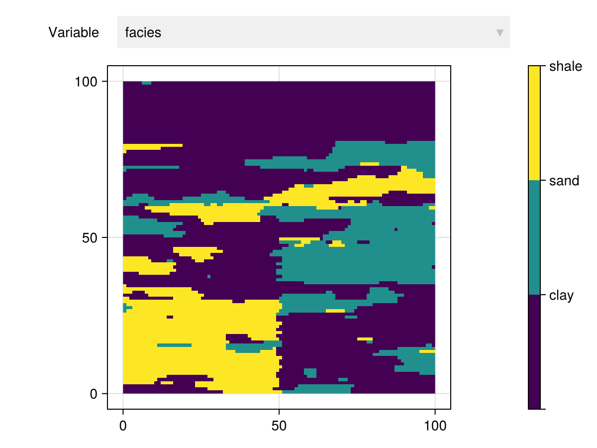 Example block output
