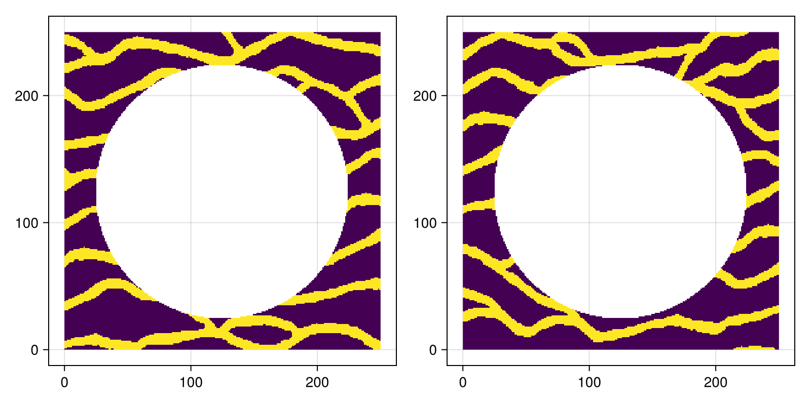 Example block output