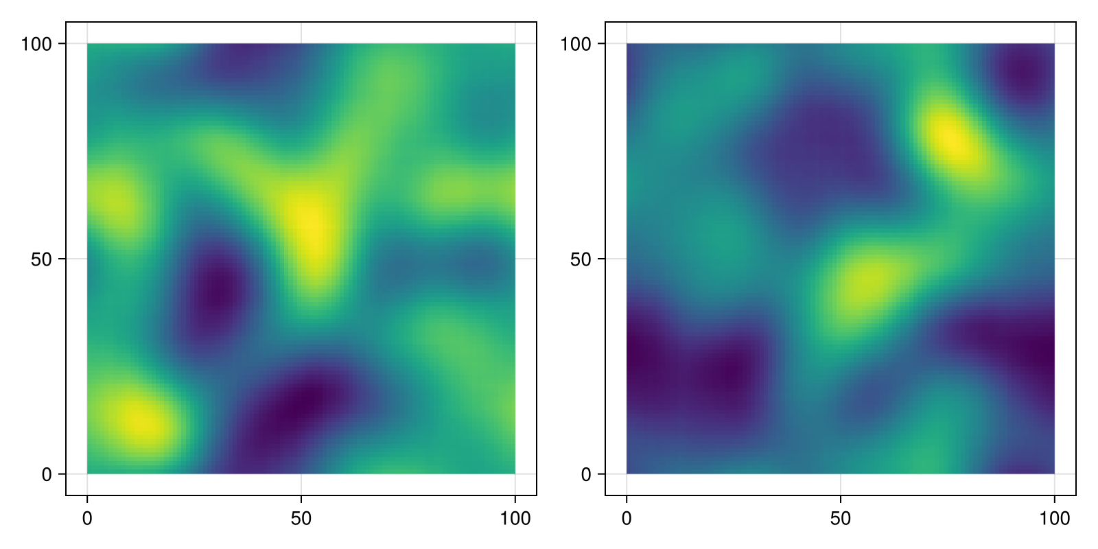 Example block output