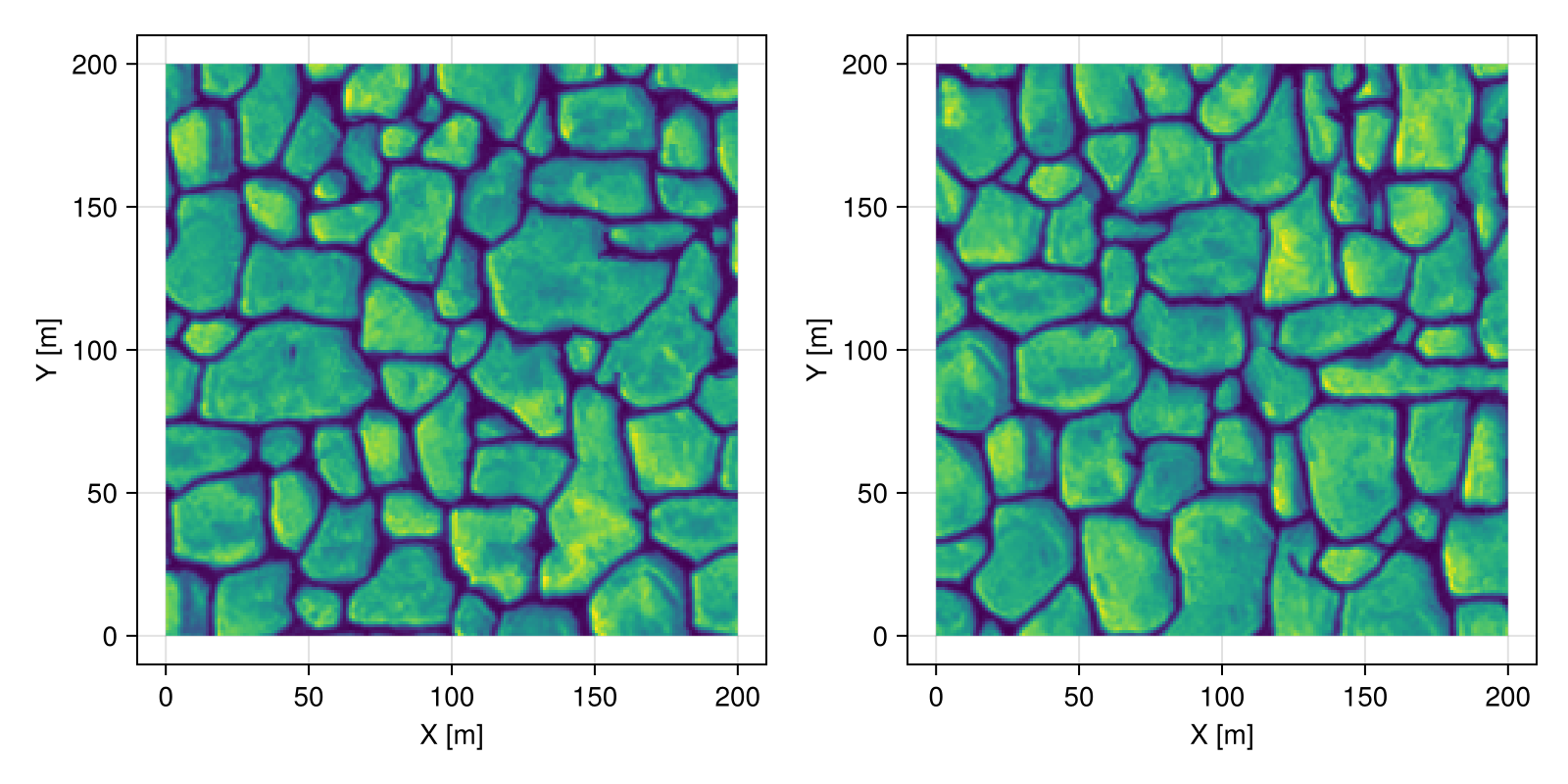 Example block output