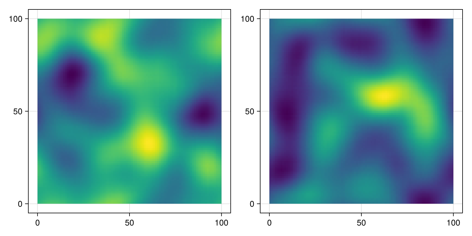 Example block output