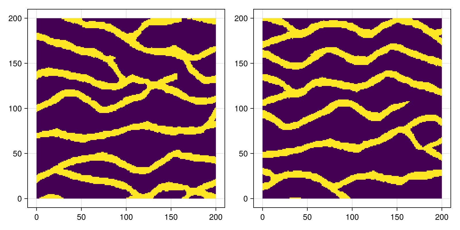 Example block output