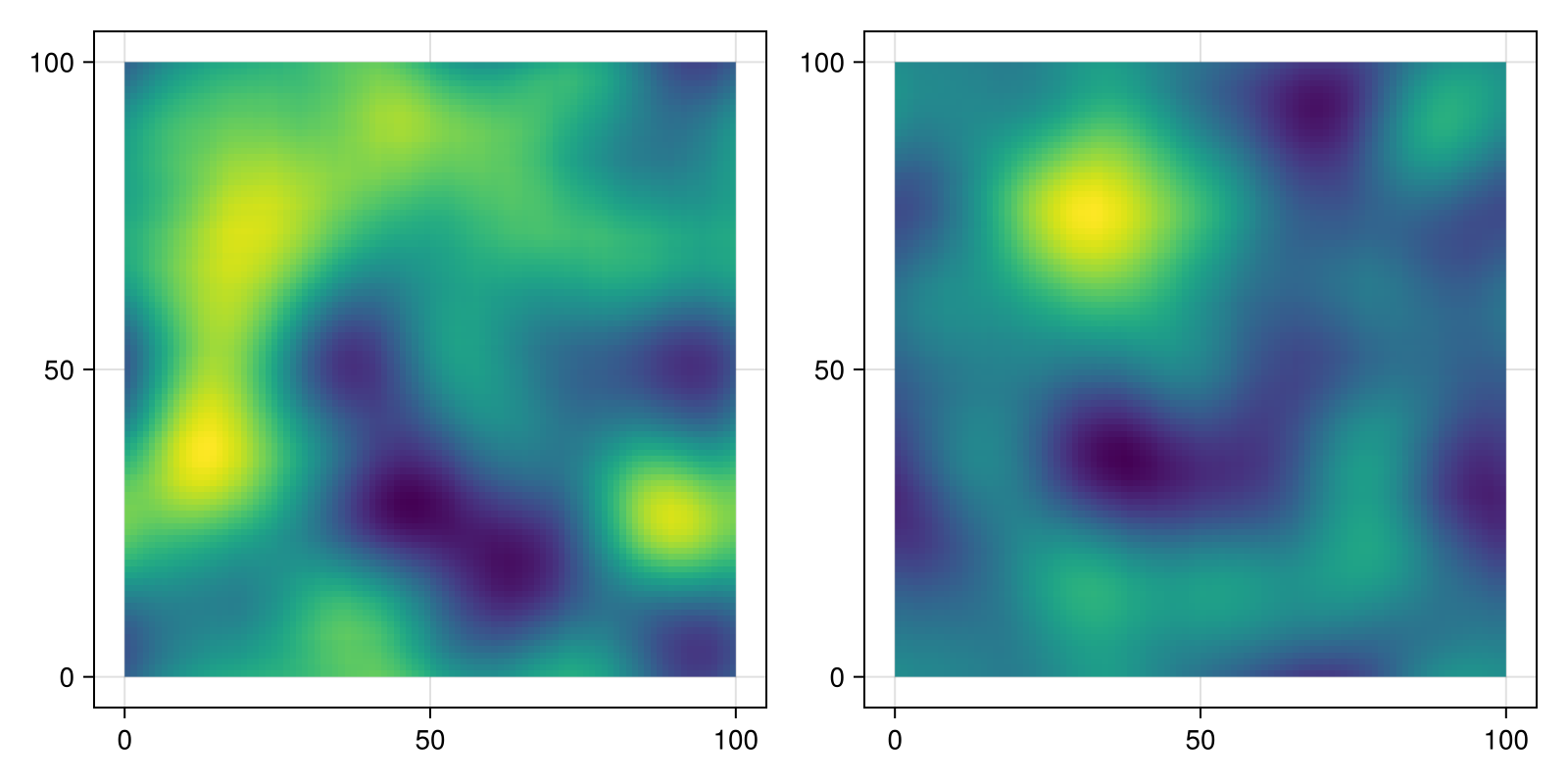 Example block output