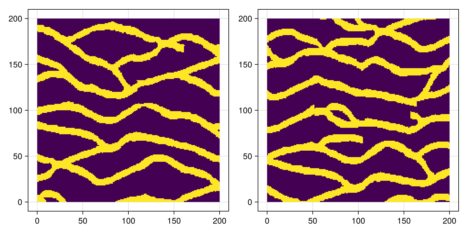Example block output