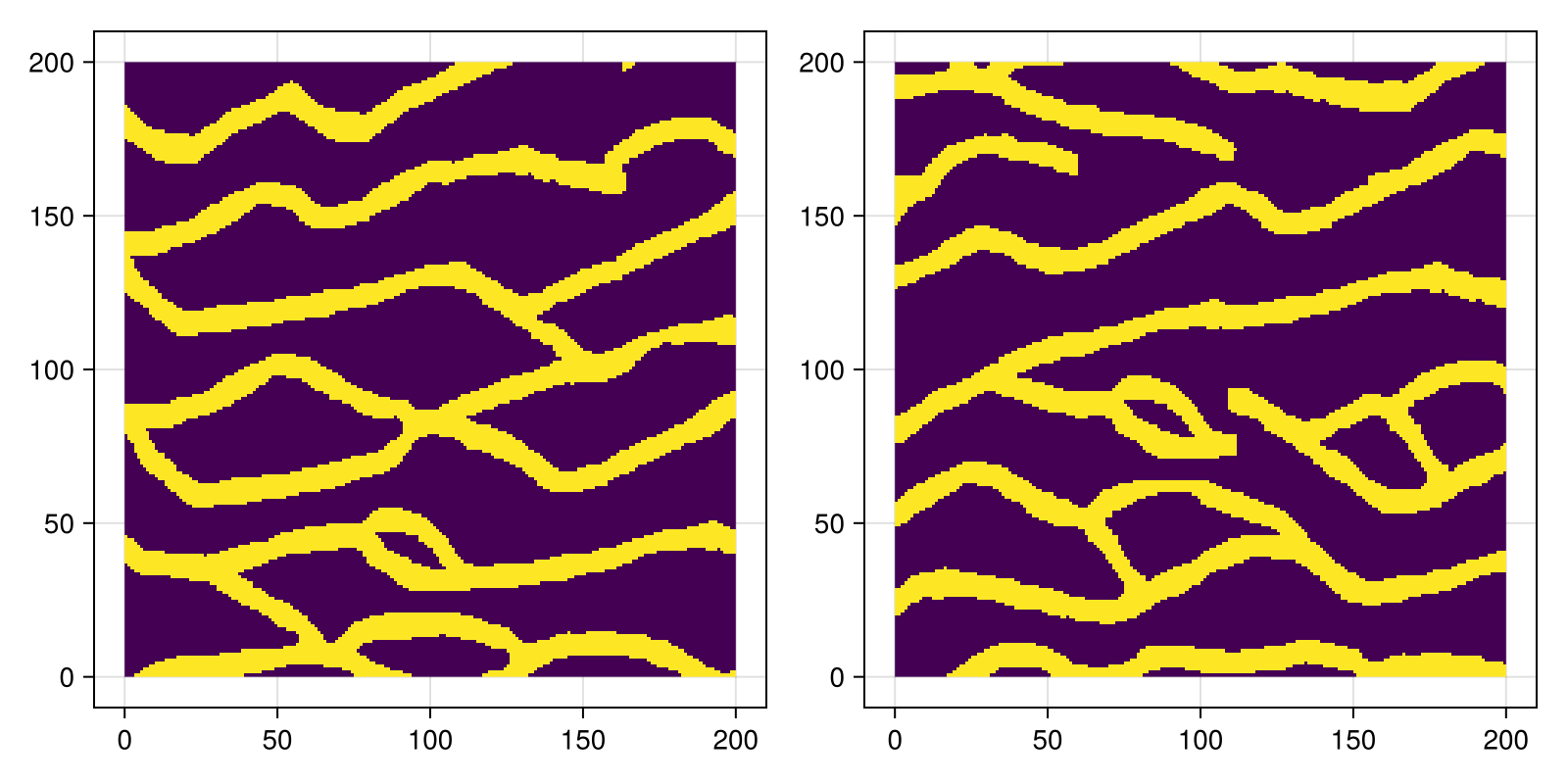 Example block output