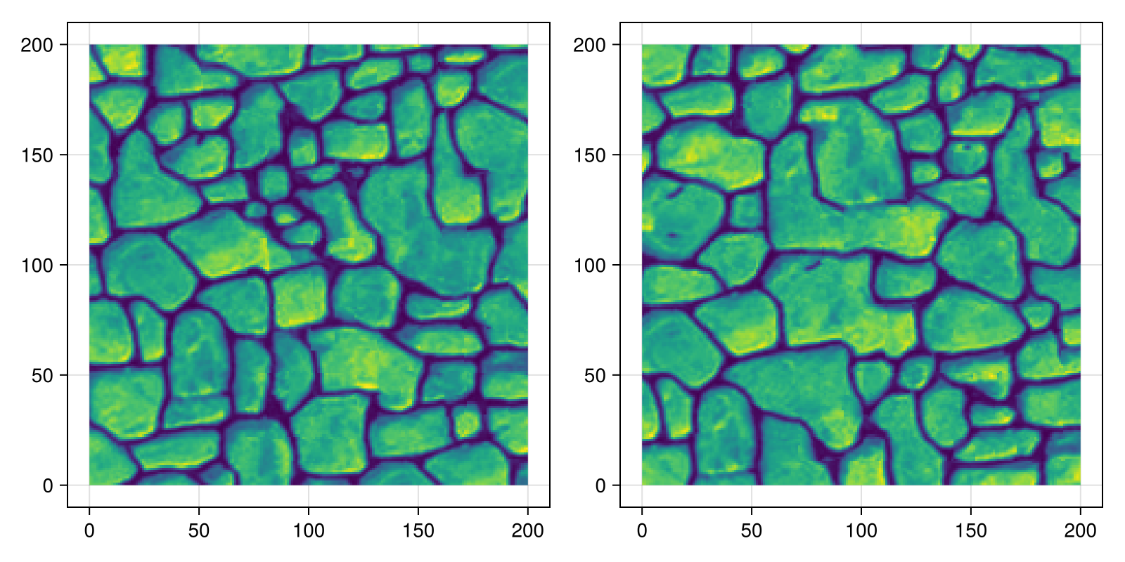Example block output