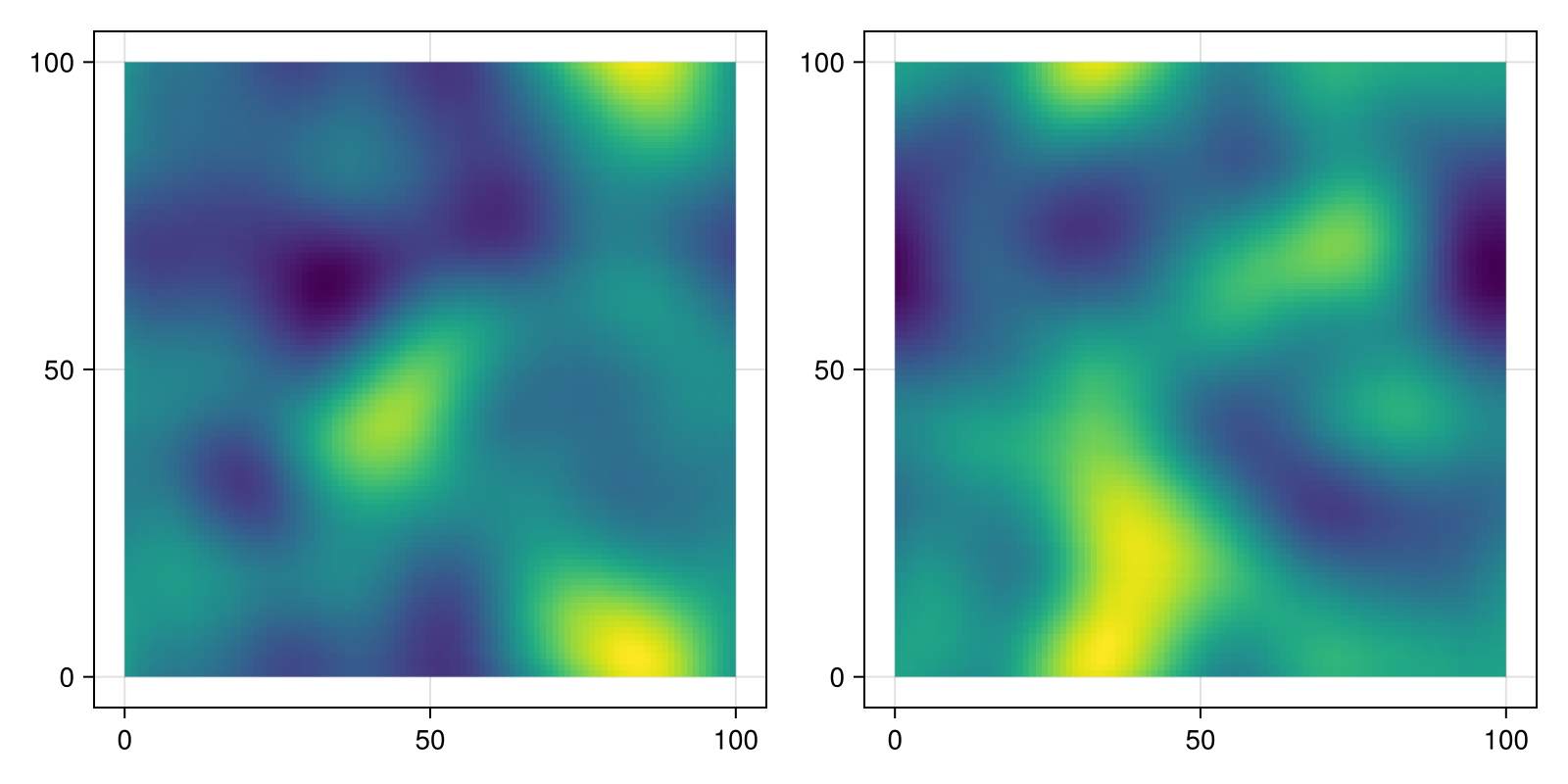 Example block output