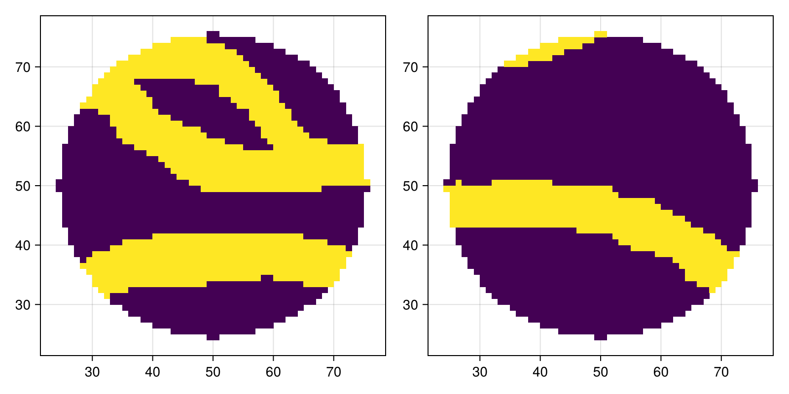 Example block output