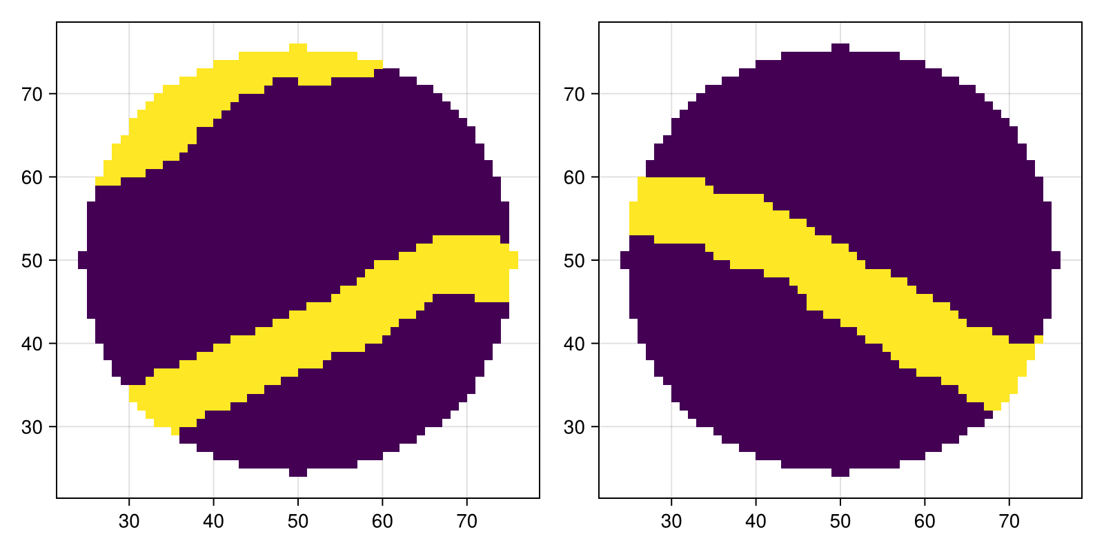 Example block output