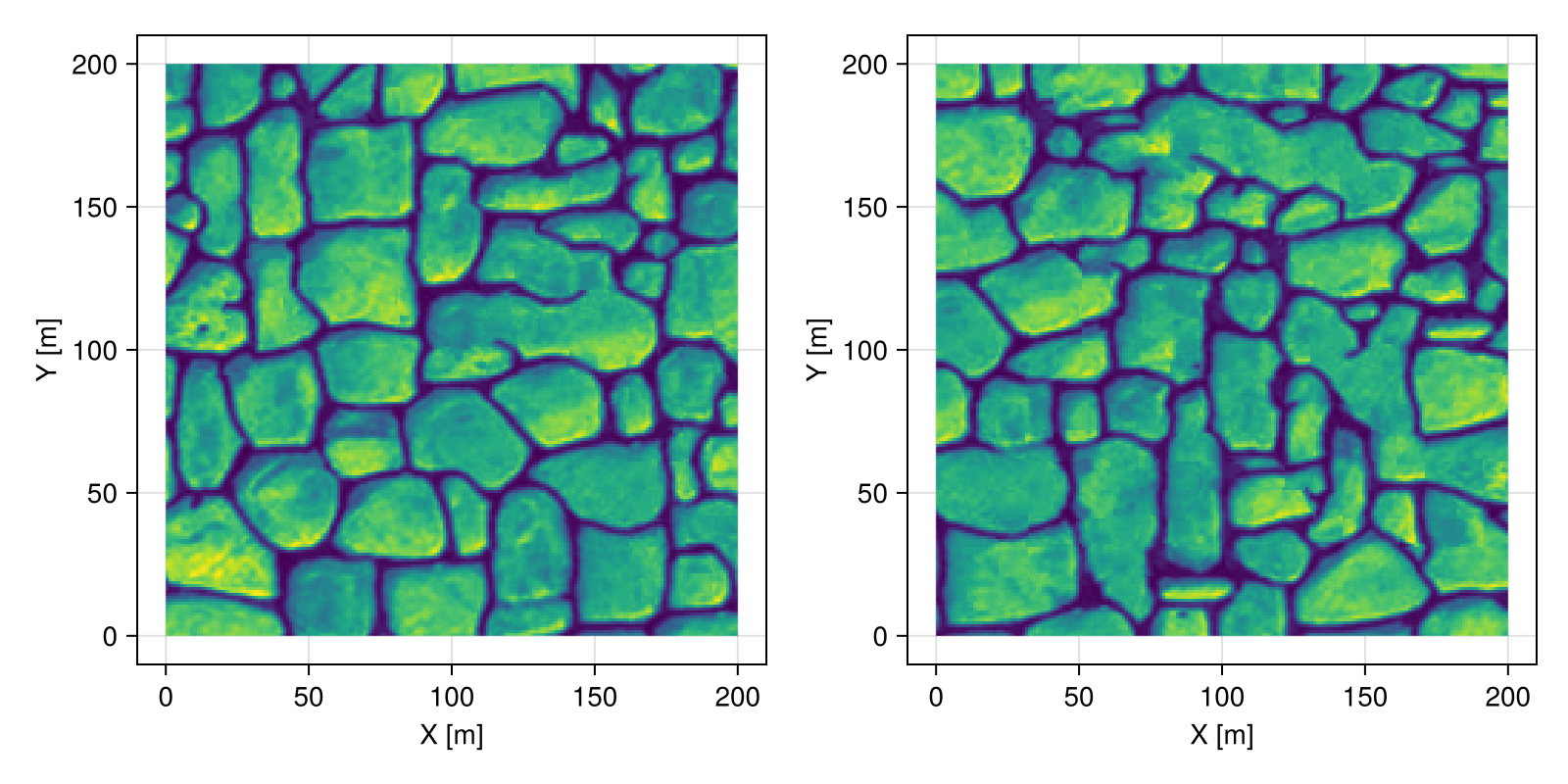 Example block output