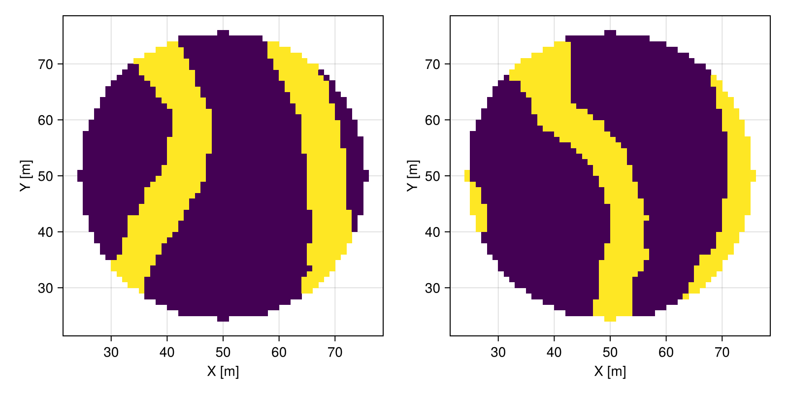 Example block output