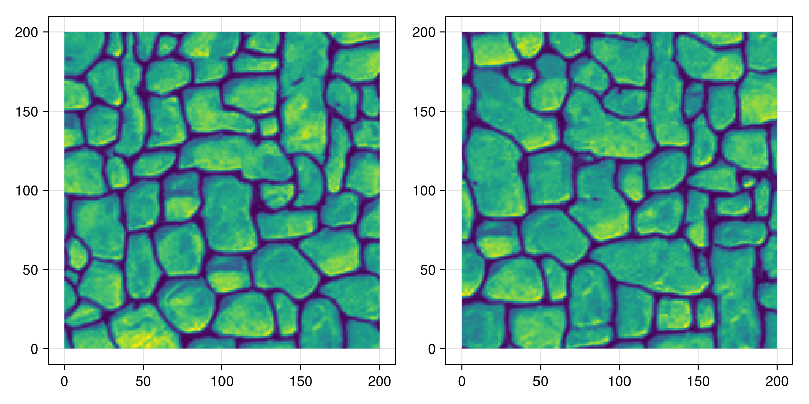 Example block output