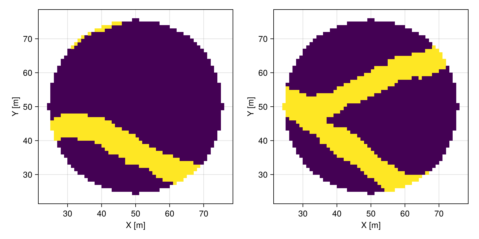 Example block output