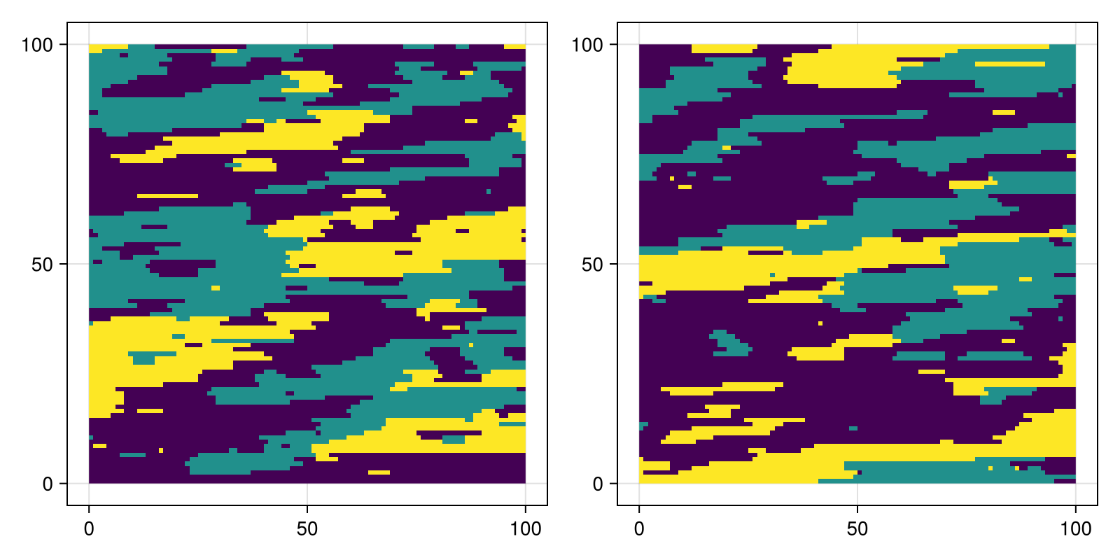 Example block output