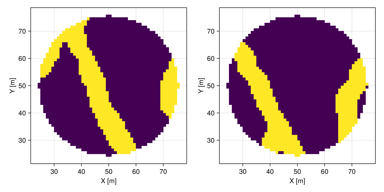 Example block output