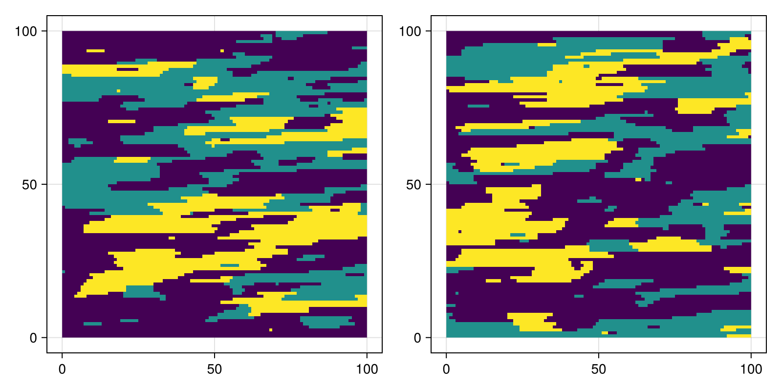 Example block output