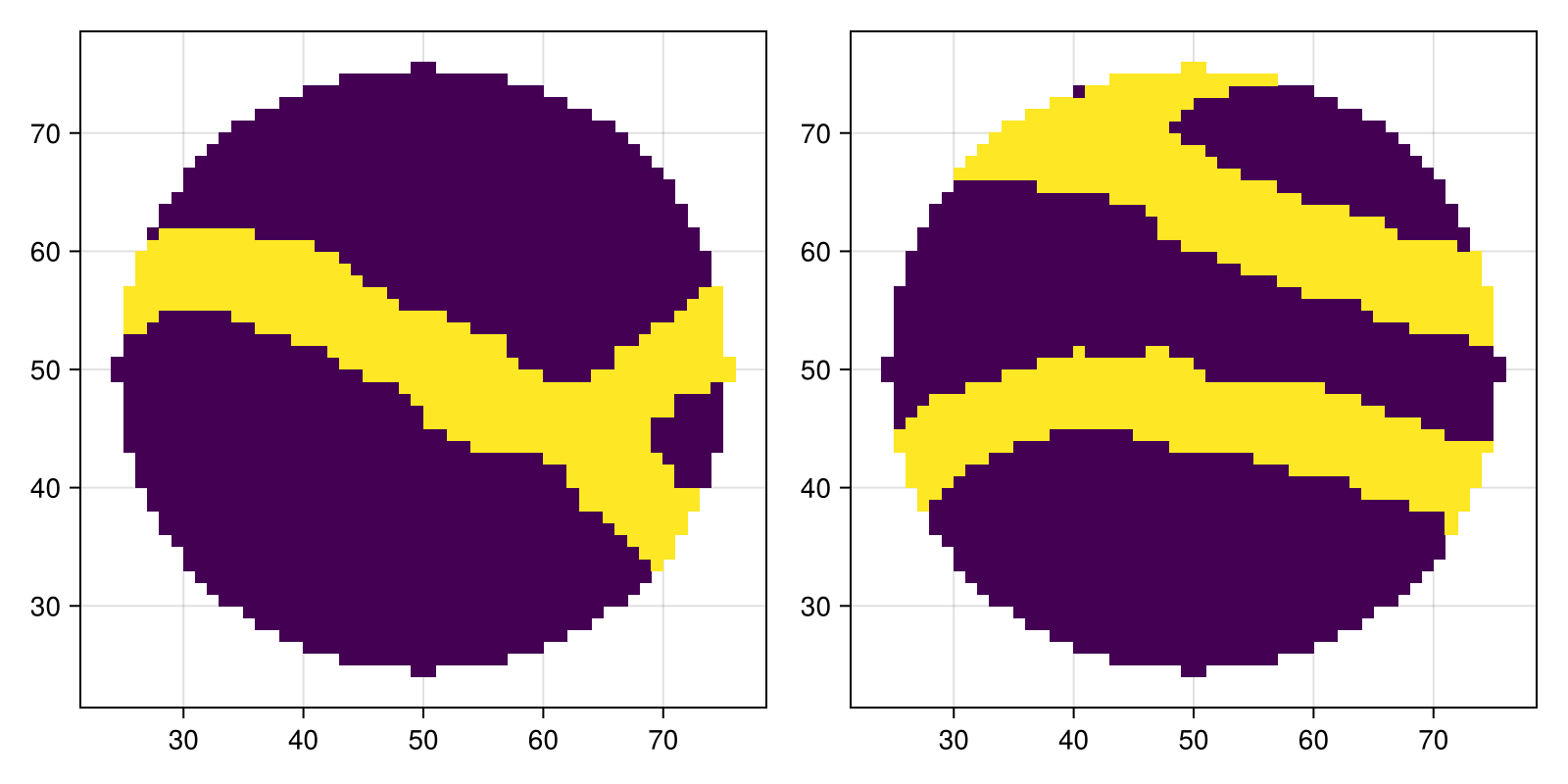 Example block output