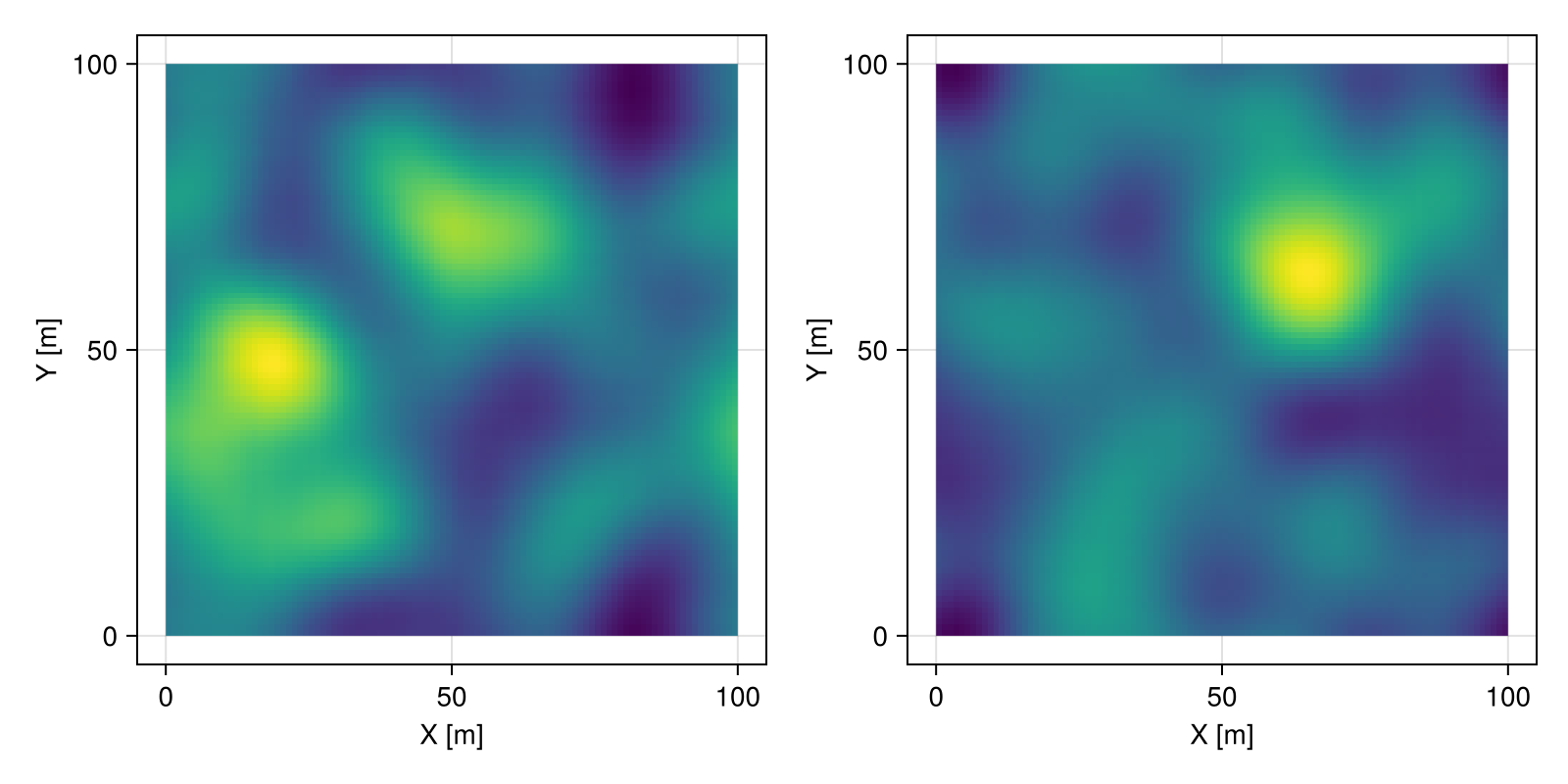 Example block output