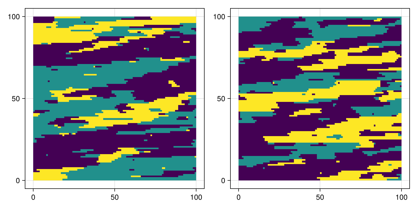 Example block output
