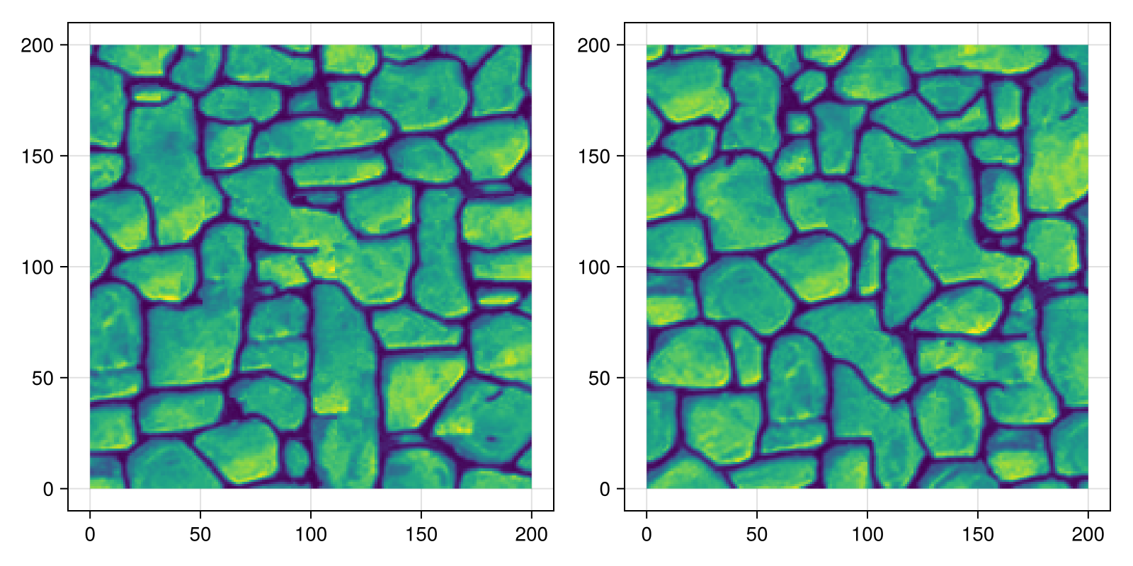 Example block output
