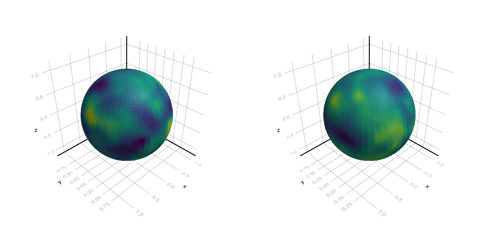 Example block output