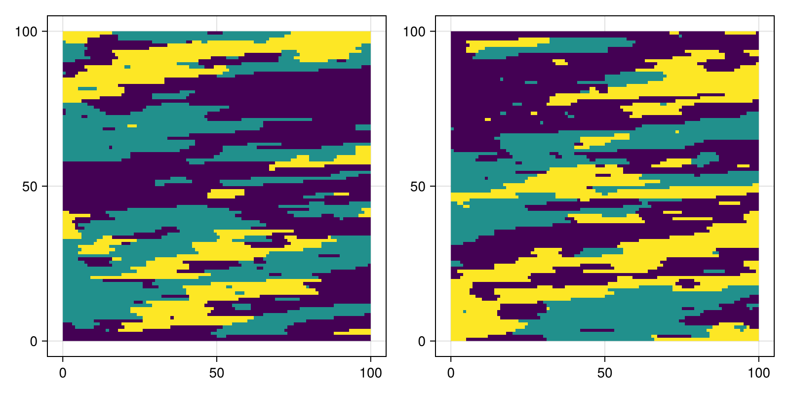 Example block output