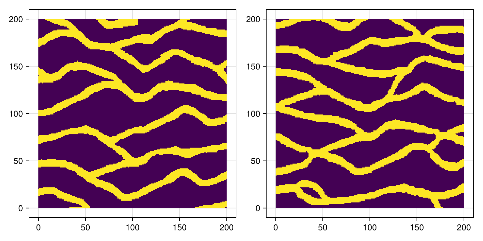 Example block output