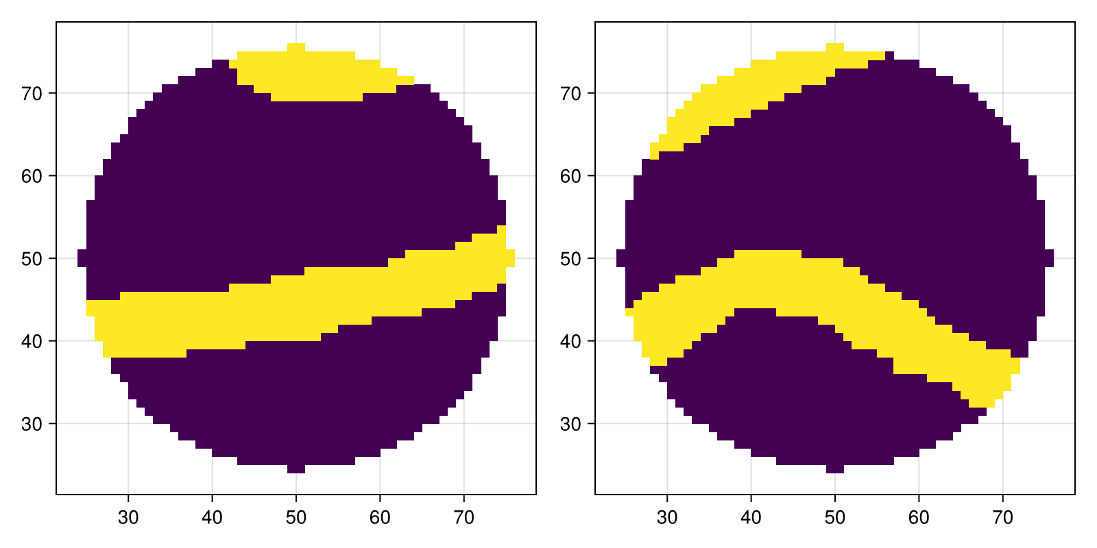 Example block output