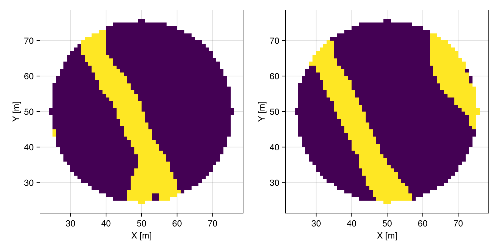 Example block output