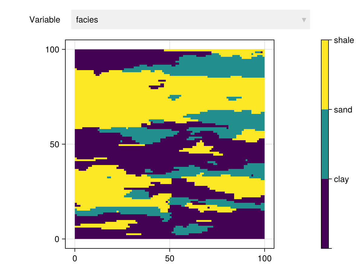 Example block output