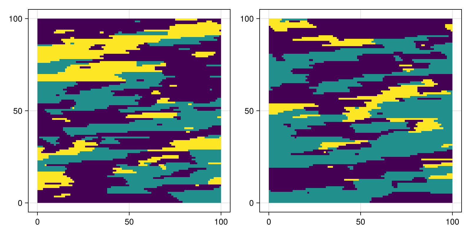 Example block output